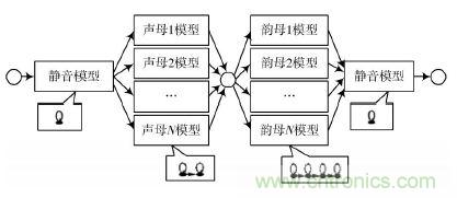 專家親授：基于DSP原理的漢子語(yǔ)音識(shí)別系統(tǒng)的實(shí)現(xiàn)