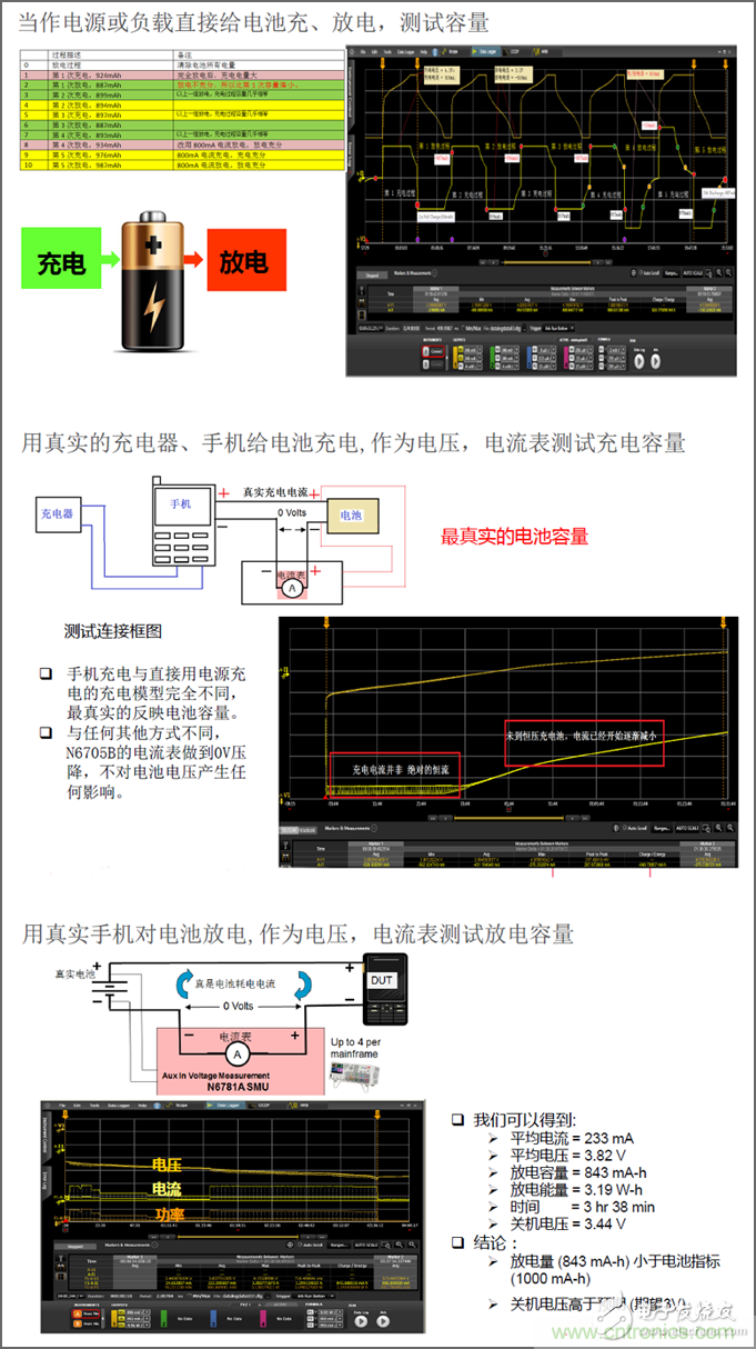 用N6705B進(jìn)行電芯/成品電池測(cè)試