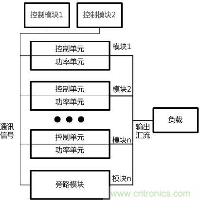 兩種典型模塊化UPS的對(duì)比分析，哪個(gè)技高一籌？