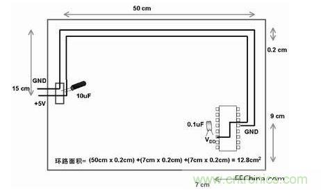 在此單面板中，到電路板上器件的電源線和地線彼此靠近。此電路板中電源線和地線的配合比圖2中恰當(dāng)。電路板中電子元器件和線路受電磁干擾(EMI)的可能性降低了679/12.8倍或約54倍