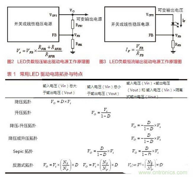 要想摸透LED驅(qū)動設(shè)計，必須掌握的技術(shù)都在這里