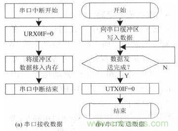 水中機(jī)器人的崛起：仿生機(jī)器魚的系統(tǒng)設(shè)計(jì)