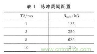 新型角度測量：雙軸加速度傳感器是關(guān)鍵