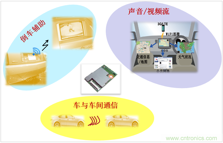 村田專講：先進(jìn)的元器件如何將未來(lái)汽車打造的滴水不漏？