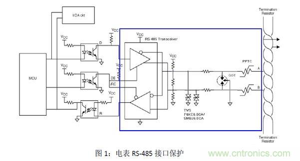 使用PPTC和TVS作為RS-485的防雷擊保護