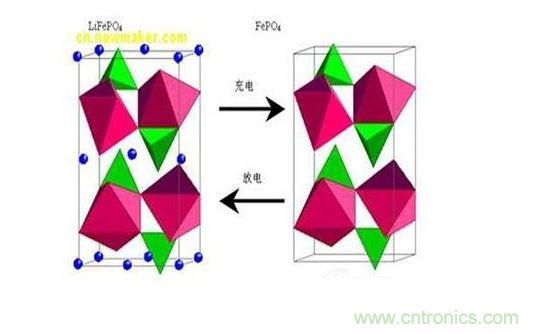 磷酸鐵鋰電池工作原理