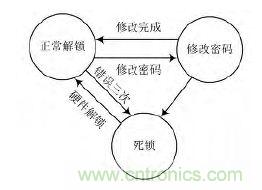 技術(shù)帝上手：電子按鍵密碼鎖的設計