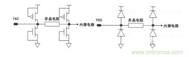 常見ESD的保護(hù)結(jié)構(gòu)和等效電路