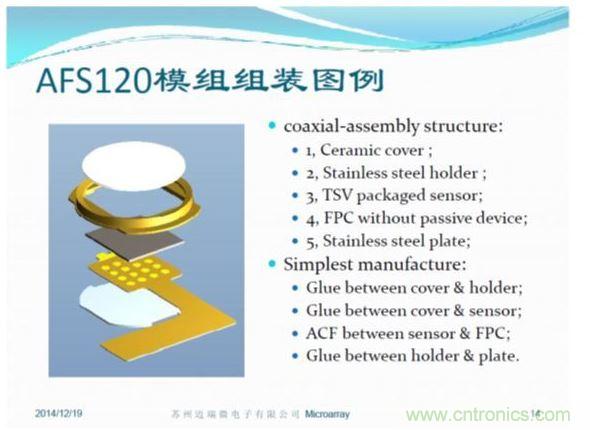 TSV封裝方便，五層模組結(jié)構(gòu)