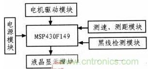 一款自動(dòng)往返小車(chē)的設(shè)計(jì)與實(shí)現(xiàn)