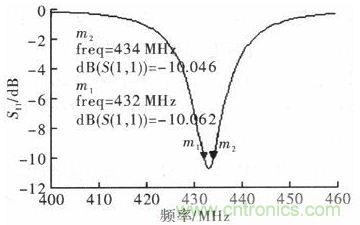 超小型、超高頻段的RFID標簽PCB天線的設計