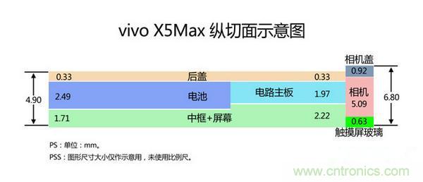 有圖有真相！暴拆VIVO X5 MAX,揭秘“最薄之謎”