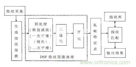 黑客竟能從手指照片復(fù)制指紋，指紋識(shí)別還安全嗎？