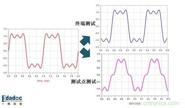 場的反射