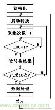 大牛漫談：腹腔壓力動態(tài)測量儀的原理解析