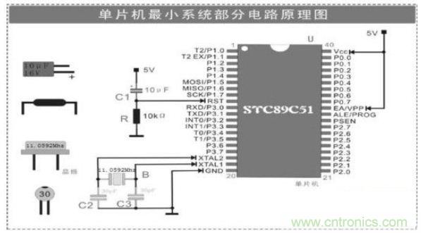 大牛解析單片機(jī)最小系統(tǒng)的組成電路，學(xué)單片機(jī)的看過來