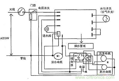 DIY：看控制器通用板如何“變身”滾筒洗衣機