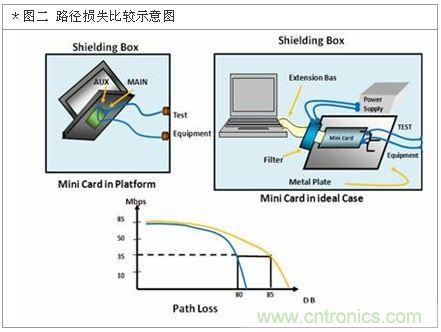 降低無(wú)線通訊噪聲干擾？攻城獅能否突圍在此一舉