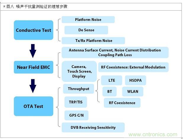 降低無(wú)線通訊噪聲干擾？攻城獅能否突圍在此一舉