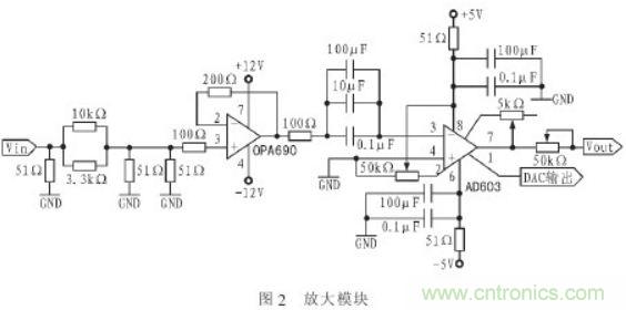 抗干擾雜訊“神器”：程控濾波器的設(shè)計