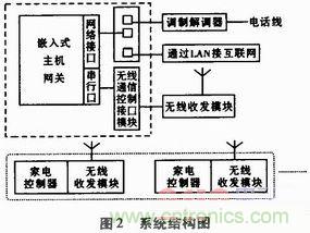 家電熱潮掀起半邊天！智能家電互聯(lián)技術(shù)“星火燎原”