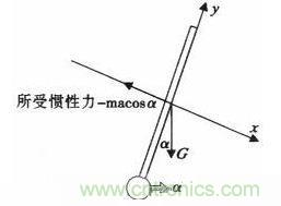 “最后一公里神器”——兩輪自平衡電動(dòng)車的設(shè)計(jì)