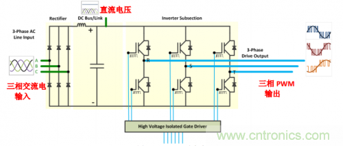 技術(shù)解析：名家講解電機驅(qū)動和控制系統(tǒng)的測試