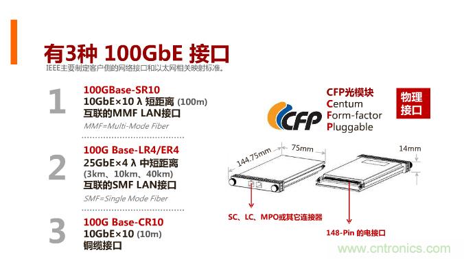 一張圖讓你遍知100G傳輸技術(shù)！