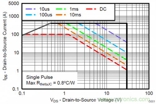 熱插拔控制器和功率MOSFET，哪個(gè)簡(jiǎn)單？