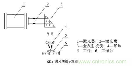 基礎(chǔ)知識(shí)應(yīng)有盡有，激光切割你還有不懂的？