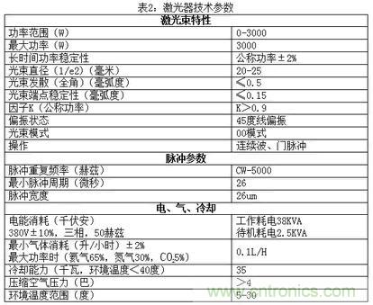 基礎(chǔ)知識(shí)應(yīng)有盡有，激光切割你還有不懂的？