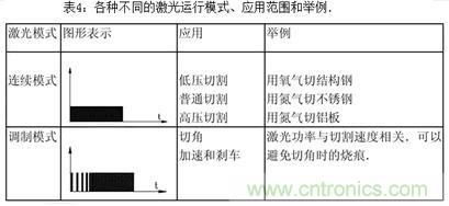 基礎(chǔ)知識(shí)應(yīng)有盡有，激光切割你還有不懂的？