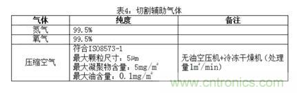 基礎(chǔ)知識(shí)應(yīng)有盡有，激光切割你還有不懂的？