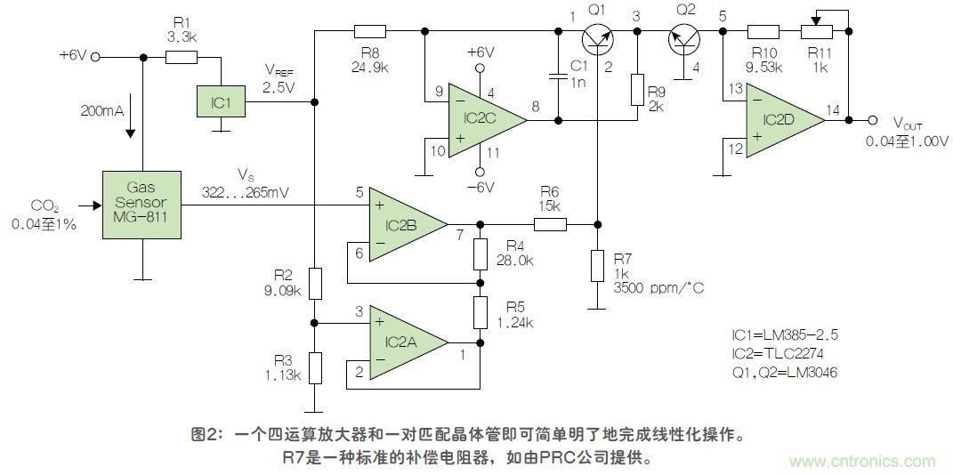 反對(duì)數(shù)轉(zhuǎn)換器如何線性化二氧化碳傳感器？