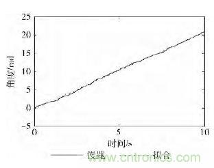 智能手機(jī)又有新發(fā)現(xiàn)！人體跌倒檢測(cè)系統(tǒng)的設(shè)計(jì)