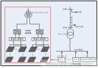 圖文并茂：光伏電站諧振抑制技術，如何進行諧波補償？