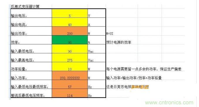 電容的計(jì)軟結(jié)果