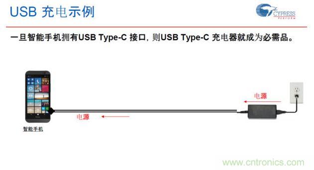 USB Type-C如何解決配件更替的問(wèn)題