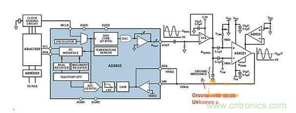 ADI AD5933與AFE相配合，用于測量凝血測量系統(tǒng)中的地基準(zhǔn)阻抗