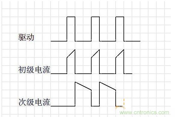 連續(xù)模式。