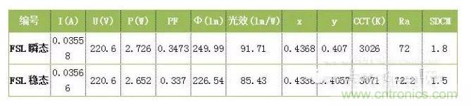 某牌LED燈泡拆解