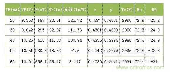 某牌LED燈泡拆解