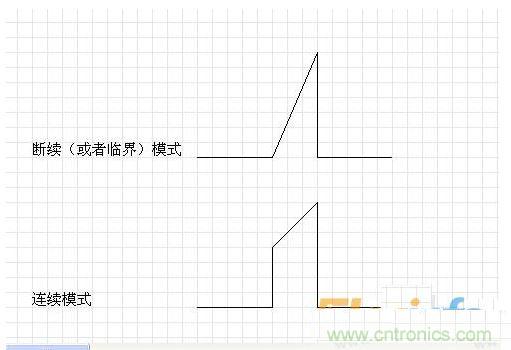 兩種波形有各自的有效值電流計(jì)算公式