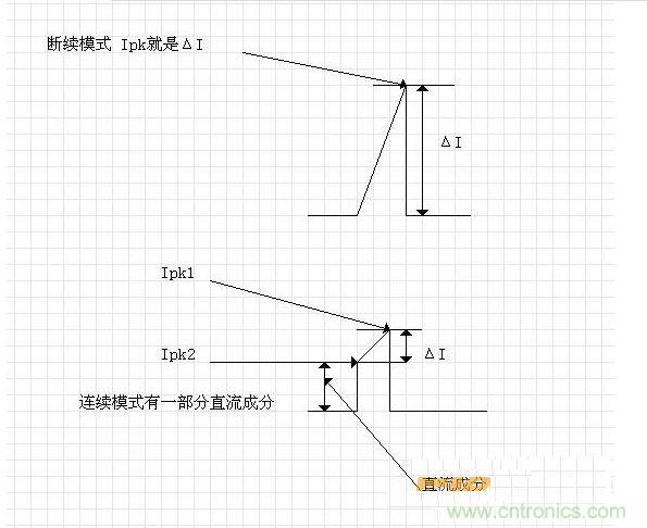 斷續(xù)模式Ip就是ΔI