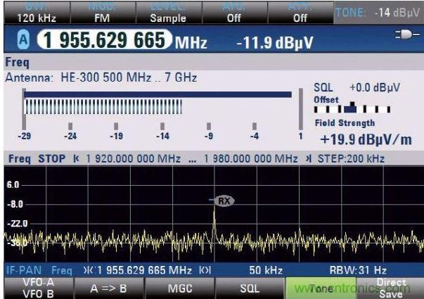 測量中心頻率的信號電平，通過單音體現(xiàn)