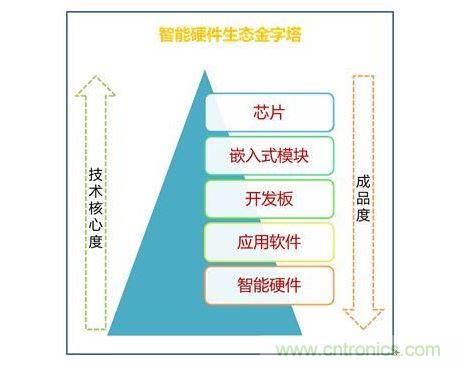 手指靜脈識(shí)別