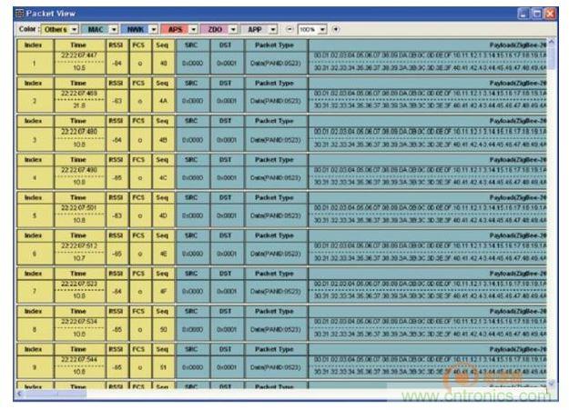 分析儀配套分析工具Packet-Analyzer進(jìn)行網(wǎng)絡(luò)運行狀態(tài)監(jiān)控