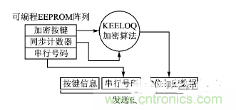 方案精講：射頻無線門禁系統(tǒng)電路的設(shè)計與實現(xiàn)