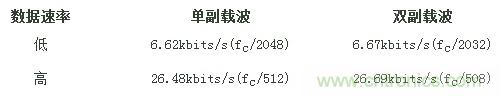 熱門分享：RFID與NFC兩種無線通訊技術(shù)有何相似之處？