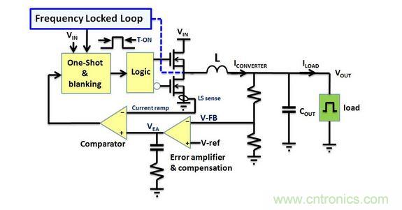 CMCOT架構(gòu)Buck轉(zhuǎn)換器的電路拓?fù)? width=